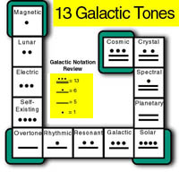 13 Galactic Tones