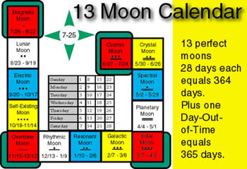 13 x 28 = 364 + 1 = 365